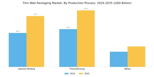 Thin Wall Packaging Market Segment Image 2