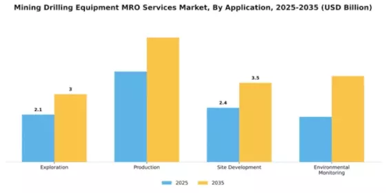 Mining Drilling Equipment MRO Services Market Segment Image 0