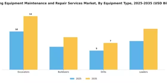 Mining Equipment Maintenance and Repair Services Market Segment Image 2