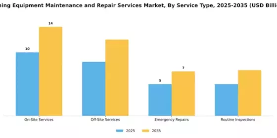 Mining Equipment Maintenance and Repair Services Market Segment Image 3