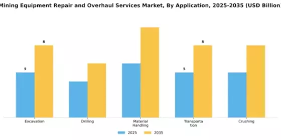 Mining Equipment Repair and Overhaul Services Market Segment Image 0