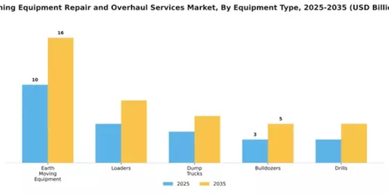 Mining Equipment Repair and Overhaul Services Market Segment Image 2