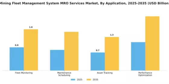 Mining Fleet Management System MRO Services Market Segment Image 0