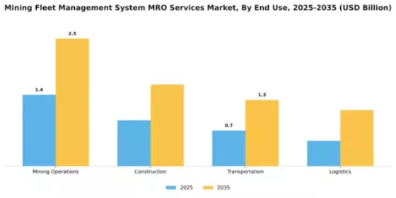 Mining Fleet Management System MRO Services Market Segment Image 2