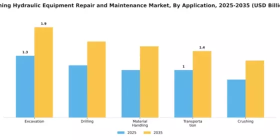 Mining Hydraulic Equipment Repair and Maintenance Market Segment Image 0