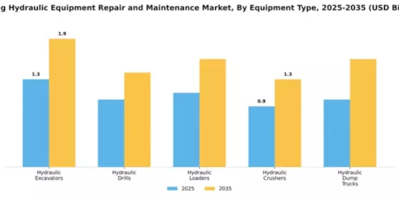 Mining Hydraulic Equipment Repair and Maintenance Market Segment Image 2