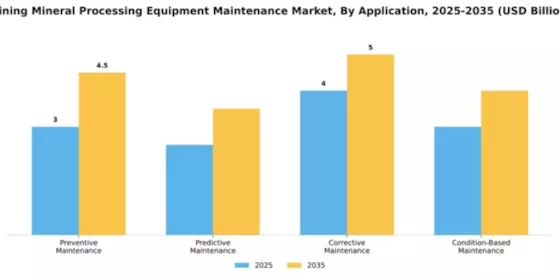 Mining Mineral Processing Equipment Maintenance Market Segment Image 0