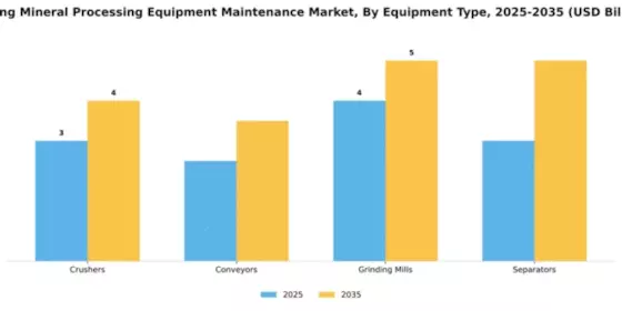 Mining Mineral Processing Equipment Maintenance Market Segment Image 2