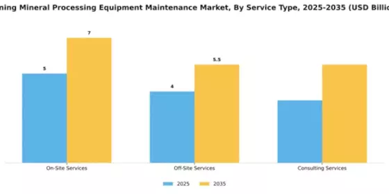 Mining Mineral Processing Equipment Maintenance Market Segment Image 4