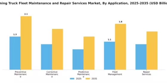 Mining Truck Fleet Maintenance and Repair Services Market Segment Image 0