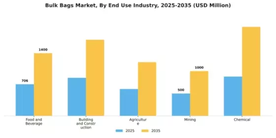 Bulk Bags Market Segment Image 1