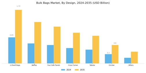 Bulk Bags Market Segment Image 2