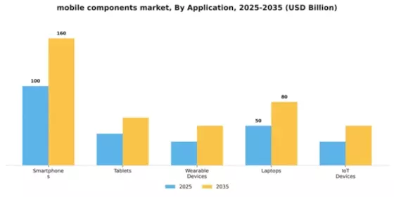Mobile Components Market Segment Image 0