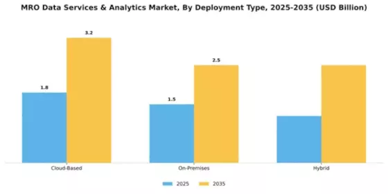 MRO Data Services & Analytics Market Segment Image 2