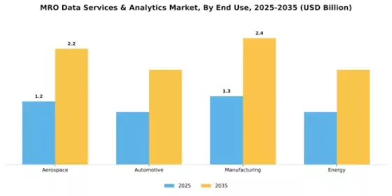 MRO Data Services & Analytics Market Segment Image 3