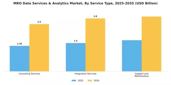MRO Data Services & Analytics Market Segment Image 4