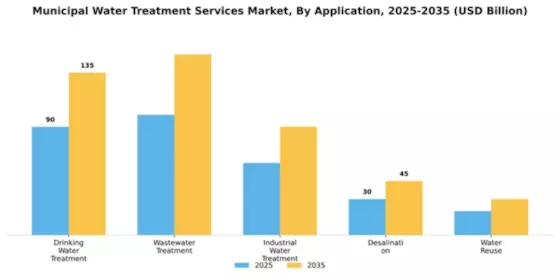 Municipal Water Treatment Services Market Segment Image 0
