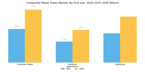Collapsible Metal Tubes Market Segment Image 3