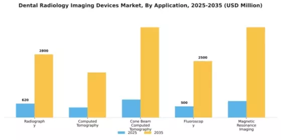 Dental Radiology Imaging Devices Market Segment Image 0