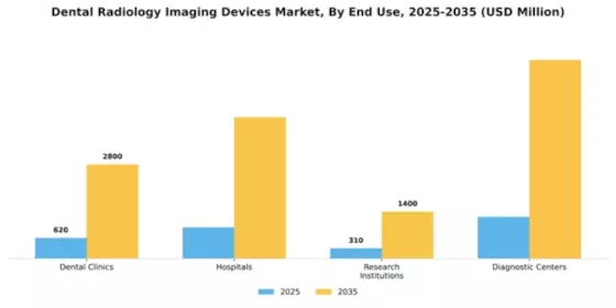 Dental Radiology Imaging Devices Market Segment Image 1
