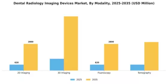 Dental Radiology Imaging Devices Market Segment Image 2