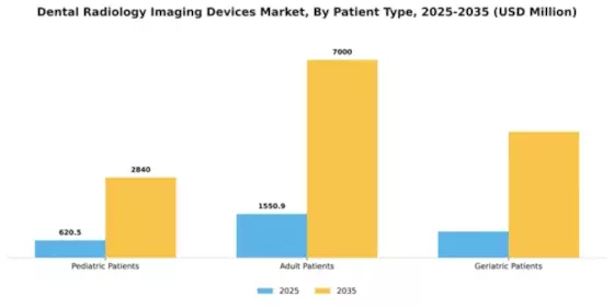Dental Radiology Imaging Devices Market Segment Image 2
