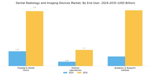 Dental Radiology Imaging Devices Market Segment Image 4