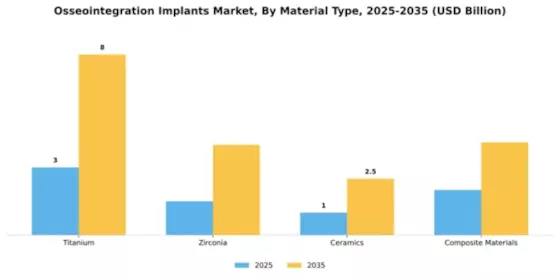 Osseointegration Implants Market Segment Image 2