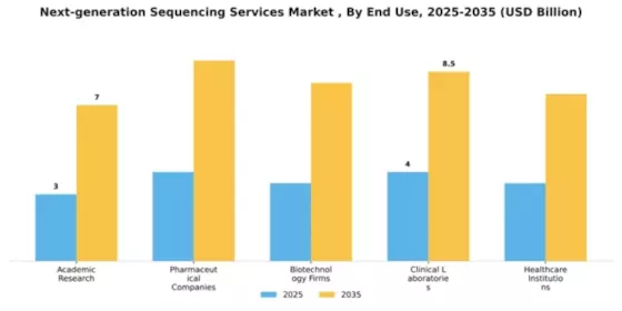 Next-generation Sequencing Services Market Segment Image 1