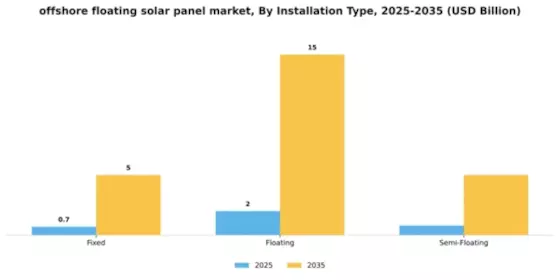 Offshore Floating Solar Panel Market Segment Image 2