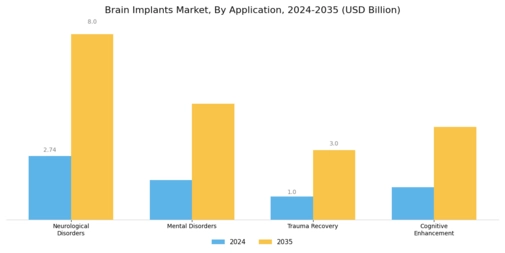 Brain Implants Market Segment Image 1
