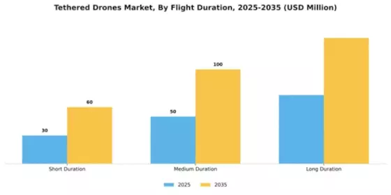 Tethered Drones Market Segment Image 2