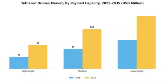 Tethered Drones Market Segment Image 3