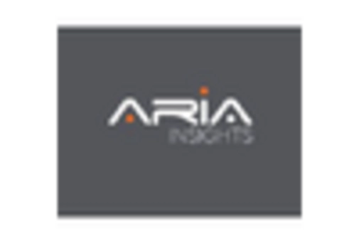 Tethered Drones Market key player