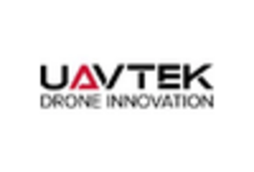 Tethered Drones Market key player