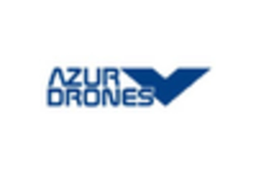 Tethered Drones Market key player