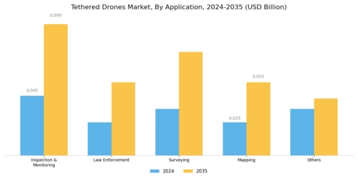 Tethered Drones Market Segment Image 2