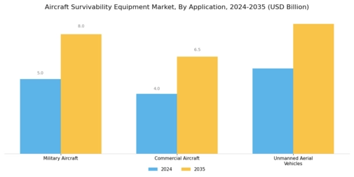 Aircraft Survivability Equipment Market Segment Image 1