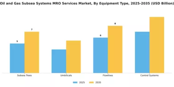 Oil and Gas Subsea Systems MRO Services Market Segment Image 2