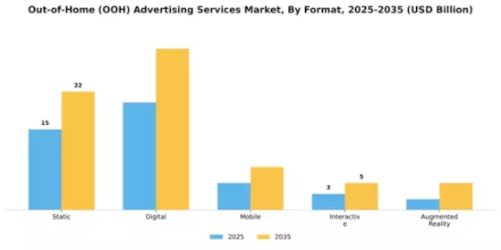 Out-of-Home (OOH) Advertising Services Market Segment Image 3
