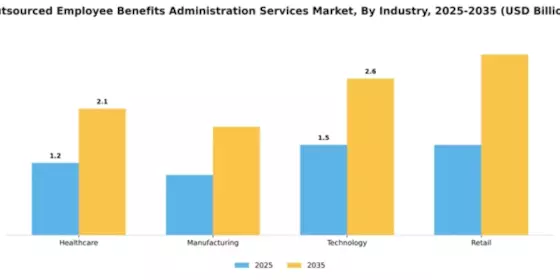Outsourced Employee Benefits Administration Services Market Segment Image 1