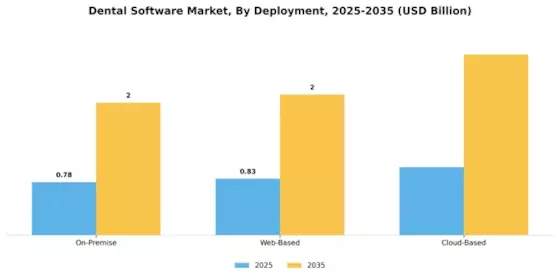 Global Dental Software Market Segment Image 1