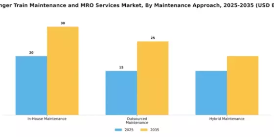 Passenger Train Maintenance and MRO Services Market Segment Image 1