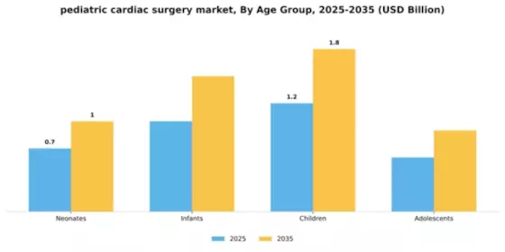 Pediatric Cardiac Surgery Market Segment Image 0