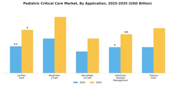 Pediatric Critical Care Market Segment Image 0