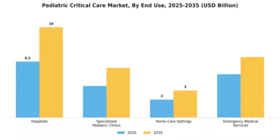 Pediatric Critical Care Market Segment Image 1