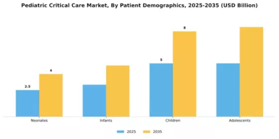 Pediatric Critical Care Market Segment Image 2