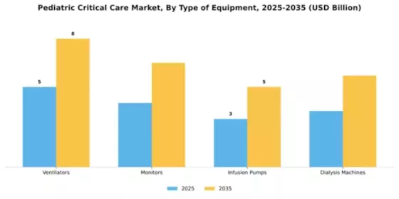 Pediatric Critical Care Market Segment Image 3