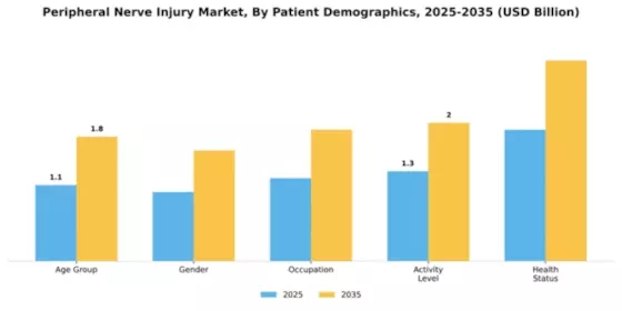 Peripheral Nerve Injury Market Segment Image 1