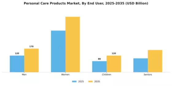Personal Care Products Market Segment Image 1